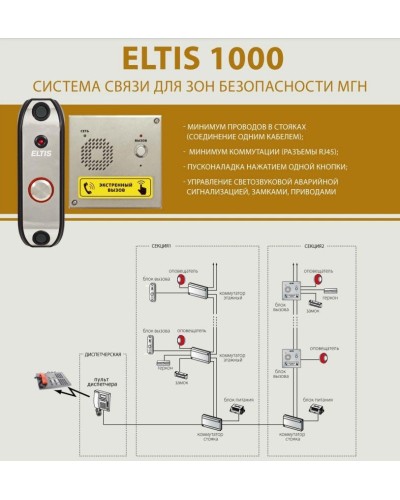 ELTIS UD-S1. Блок коммутации домофона. ELTIS в Комсомольске-на-Амуре