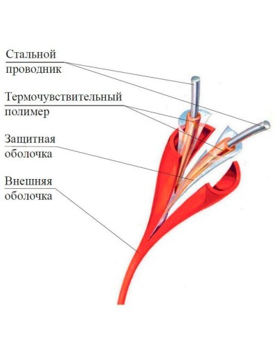 ИП104 Спектрон-STSW - 180-CP. Извещатель тепловой линейный (термокабель). Спектрон НПО в Комсомольске-на-Амуре