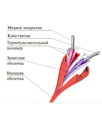 ТПТС-Х 68/155 ИП102/104-2-A3. Извещатель тепловой линейный (термокабель). Спецавтоматика, Москва в Комсомольске-на-Амуре